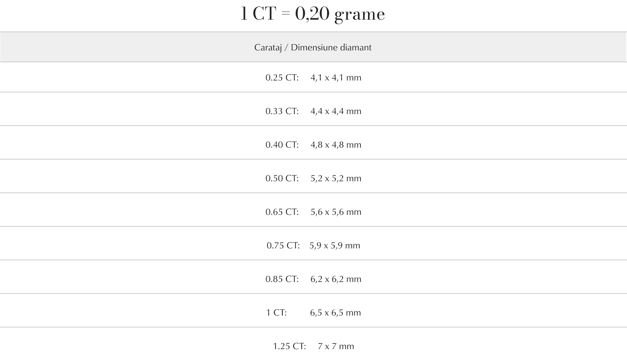 caratajul si dimensiunea diamantelor - Teilor