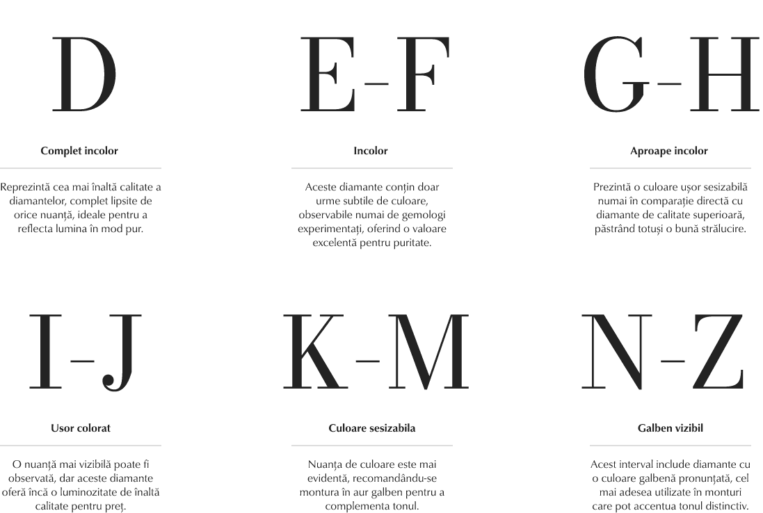 culoarea diamantelor, sistem de clasificare pe scara D - Z - Teilor
