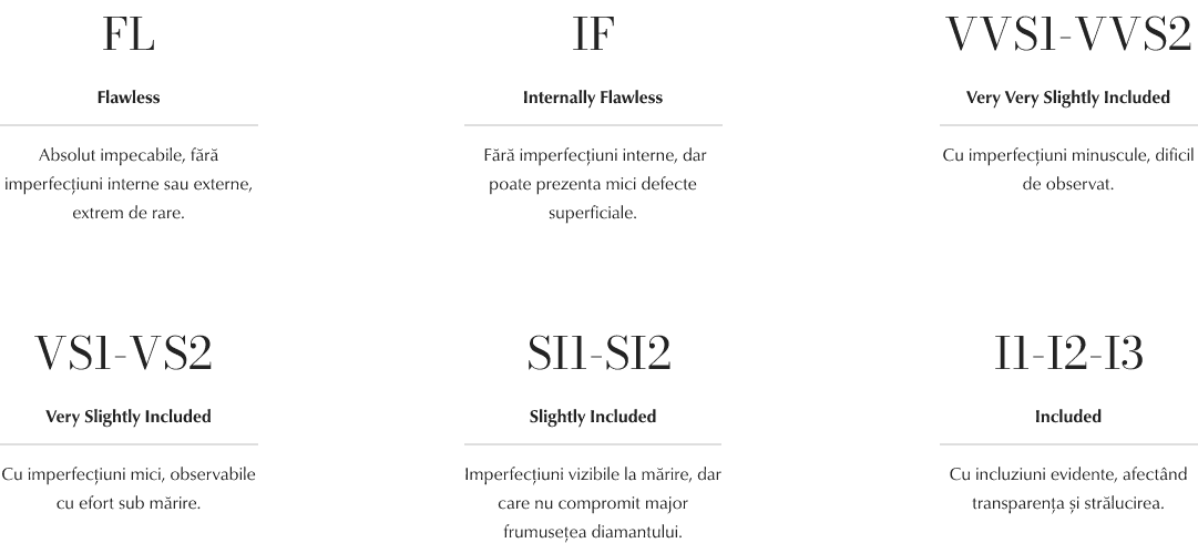 culoarea diamantelor - Teilor